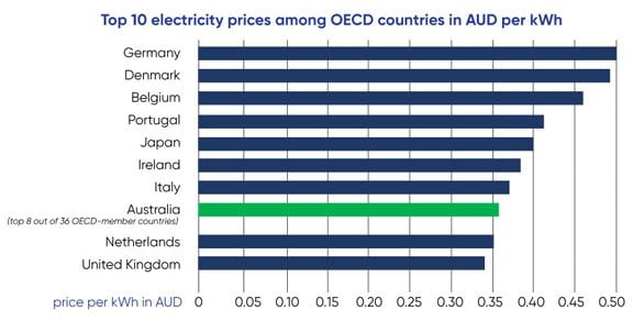 carbon-tax-brings-ontario-energy-rebates-for-small-businesses