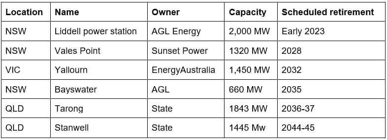 Queensland coal