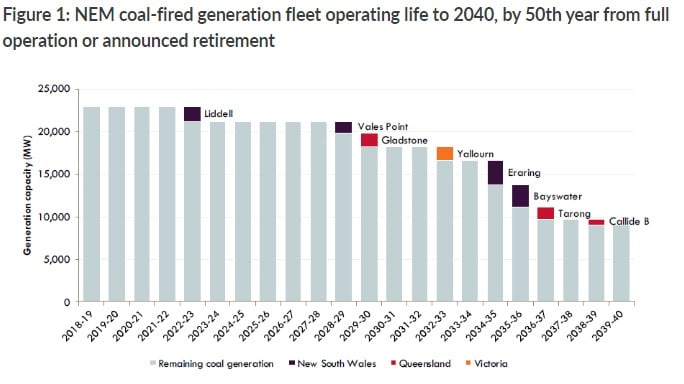 Queensland coal