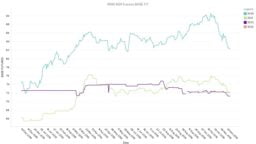 December 2019 Futures Prices for NSW