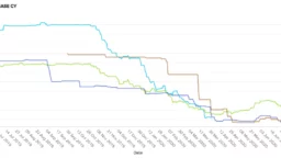 June 2020 Energy Market Update