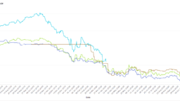 NSW Energy Futures Market Prices - September 2020