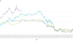 NSW November 2020 Energy Market