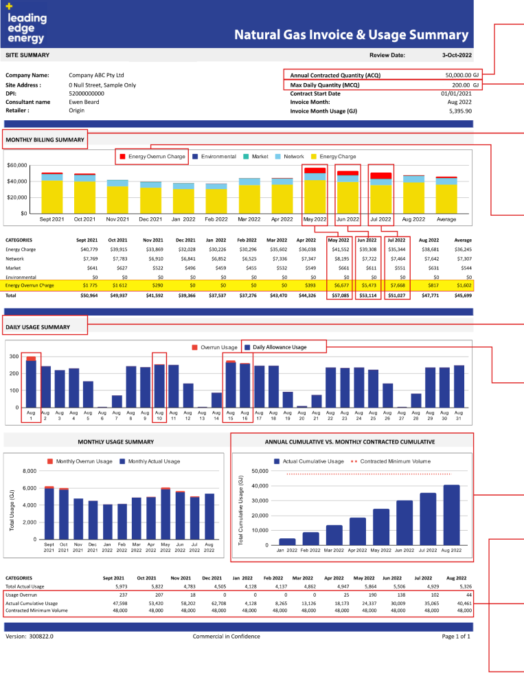 How to Read - Monthly Gas IV Report 2_Page