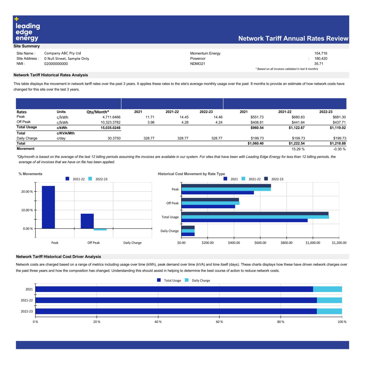 Network Tariff Annual Rates Review