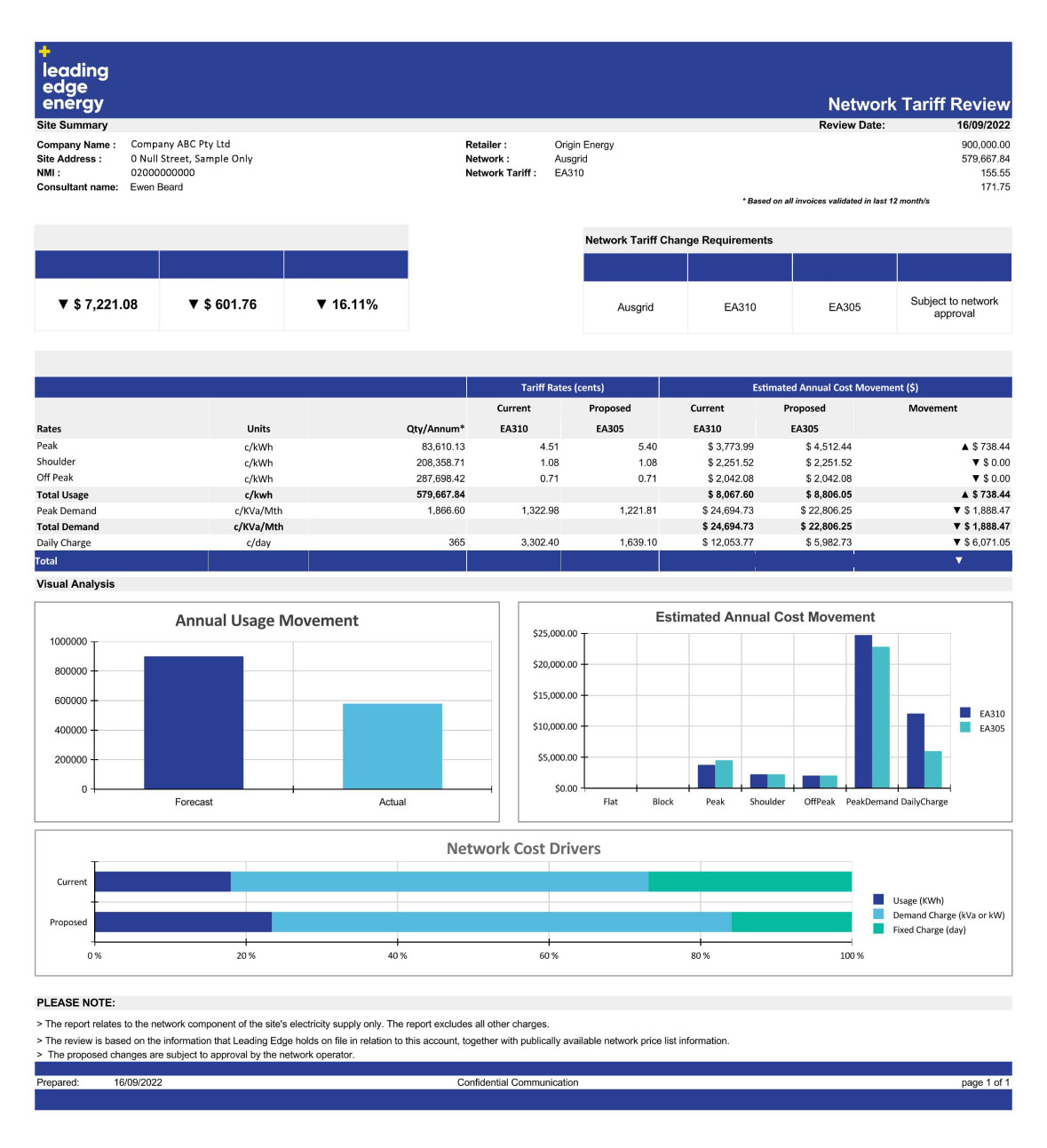 Network Tariff Review