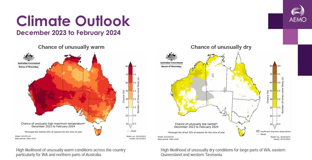 El Niño electricity demand article - Climate outlook for December 2023 to February 2024 (AEMO)