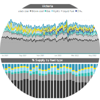 Analysis and Tools